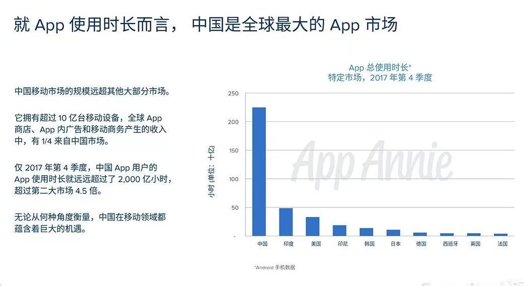 商城APP開發(fā)多少錢 商城APP開發(fā)多少錢
