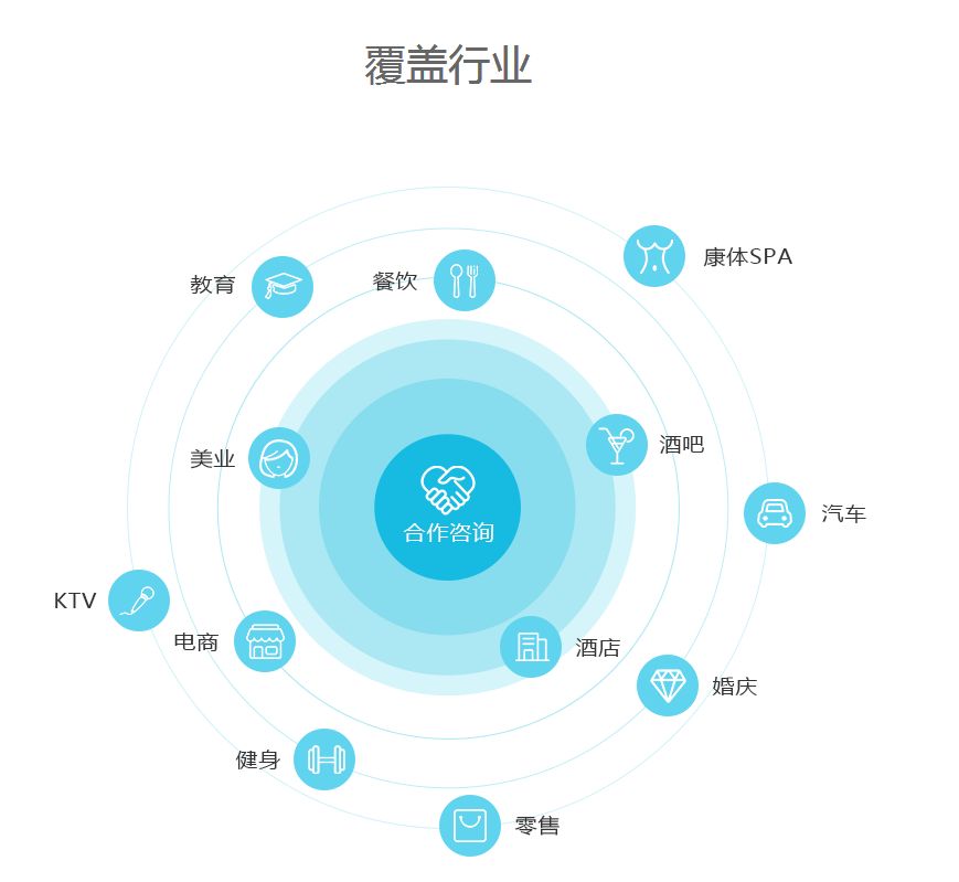 小程序商城開發(fā)